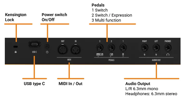 Rear connections