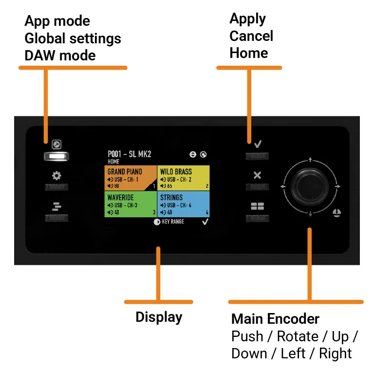 System navigation